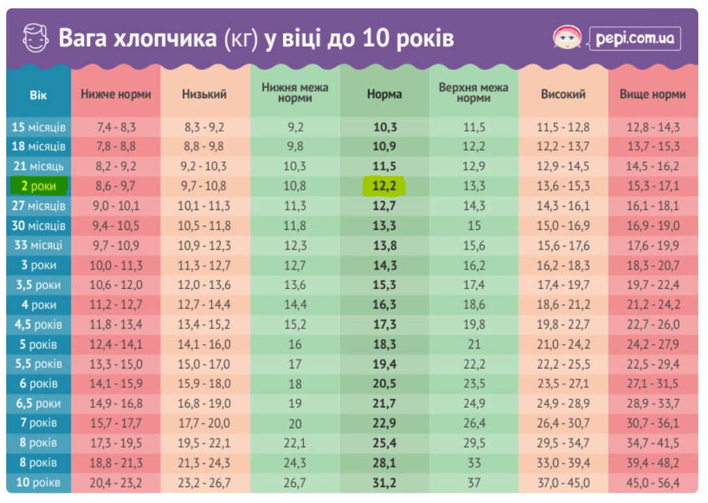 Рост и вес девочки в 10 месяцев: нормы развития и советы по уходу