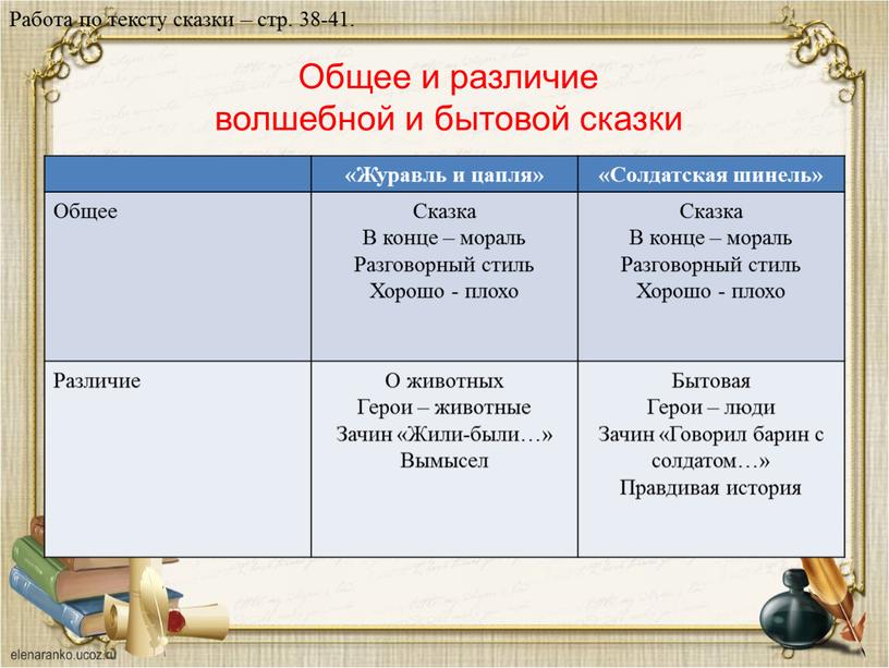 Картинка солдатская шинель сказка: Рисунок к сказке солдатская шинель для учеников 5 класса