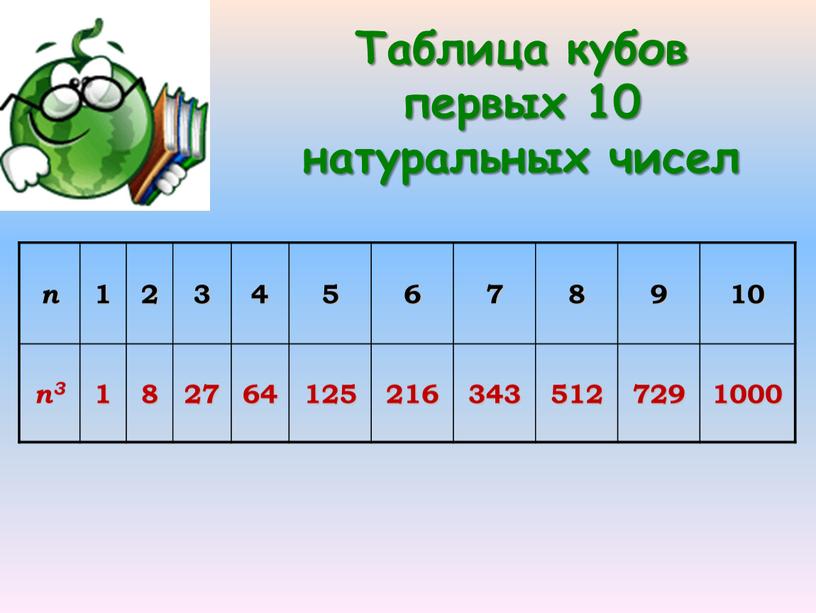 Чему равна сумма чисел от 0 до 100 включительно: Поиск по вопросам