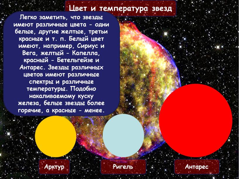 Из чего состоит звезда на небе: 15 самых ярких звезд в небе | На основе видимой величины