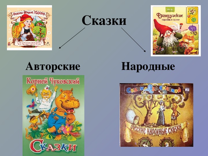 Русские литературные авторские сказки. Авторская сказка. Сказки авторские и народные. Название сказок.