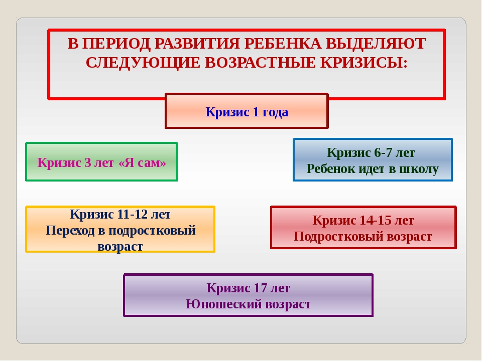 Кризис возраста у детей: Возрастные кризисы детей, проблемный период в развитии ребенка