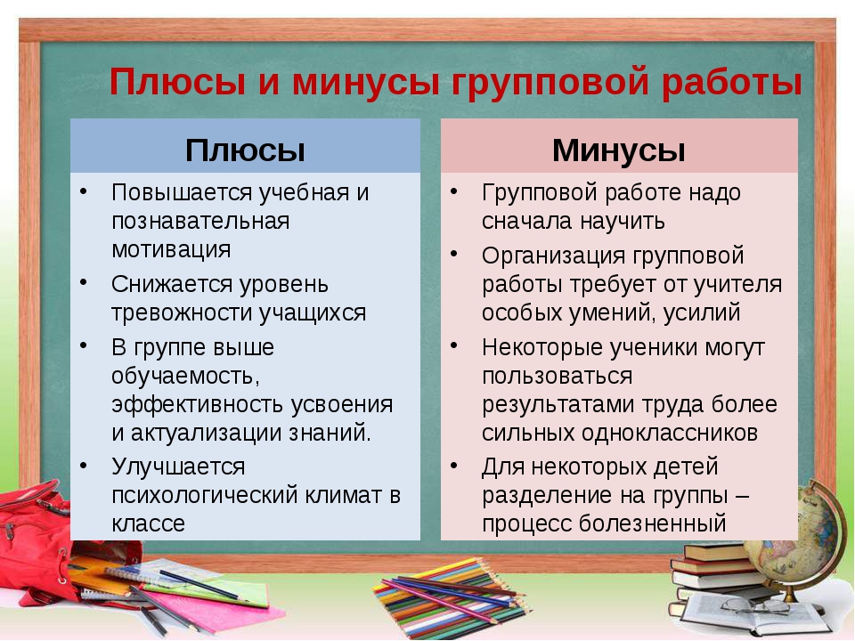 Плюсы домашнего задания: Плюсы и минусы домашнего задания при обучении