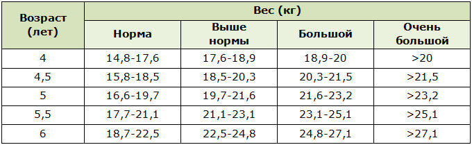 Девочка 7 лет рост: Ваш браузер устарел