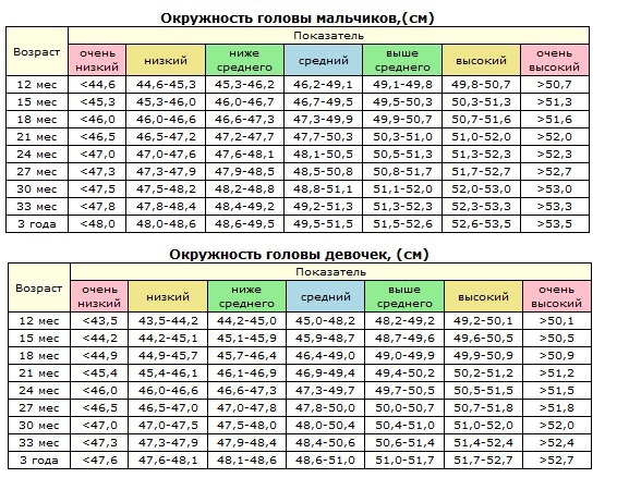 Девочка рост в два года: Вес и рост девочек в 2 года?!?! — 74 ответов на Babyblog