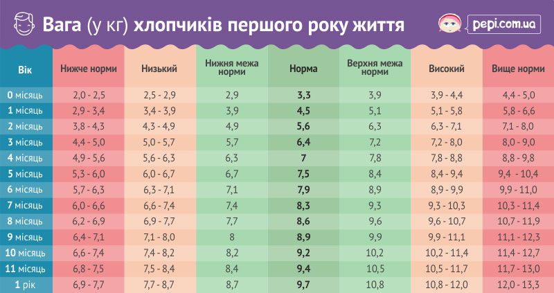 Воз официальный сайт на русском нормы роста и веса: ВОЗ | Масса тела-длина тела/рост