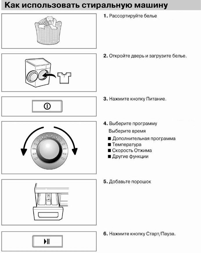 Срок эксплуатации машины стиральной: Каков срок службы стиральной машины