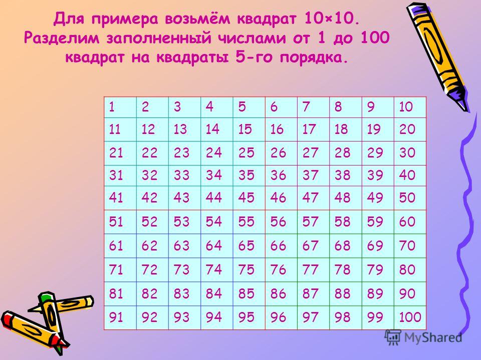 Квадрат числа 4 9. Квадрат от 1 до 100. Цифры в квадрате. Числовой квадрат до 100. Квадраты чисел до 100.