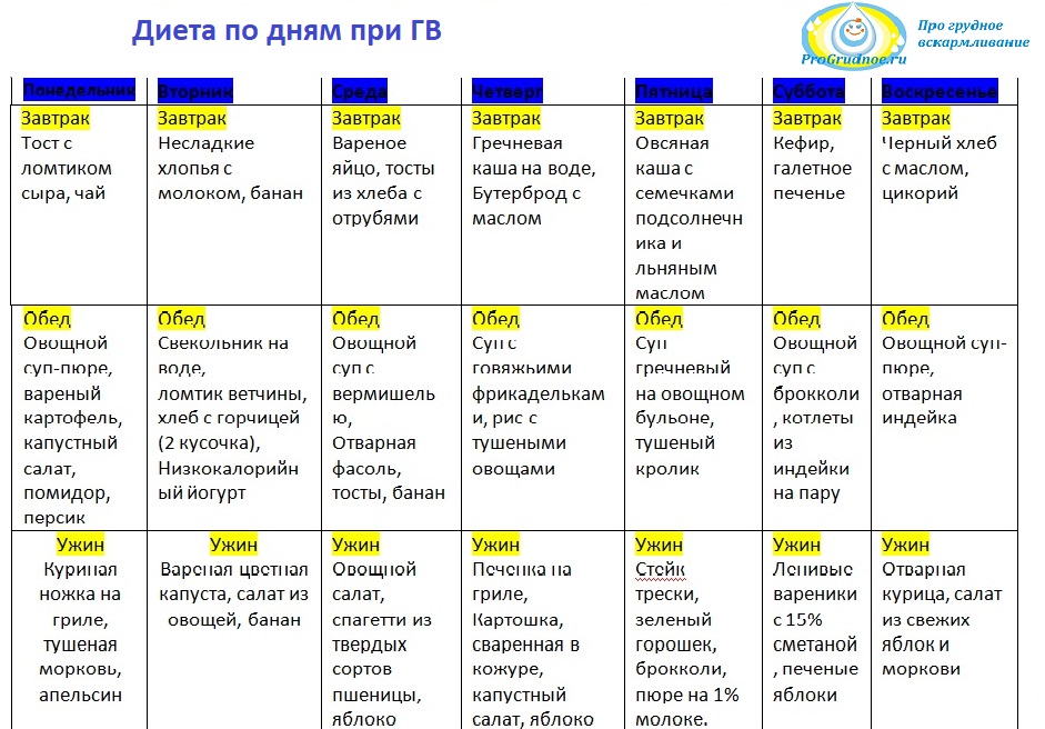 Можно ли при грудном вскармливании фруктозу: BabyBlog — крупнейшее сообщество родителей