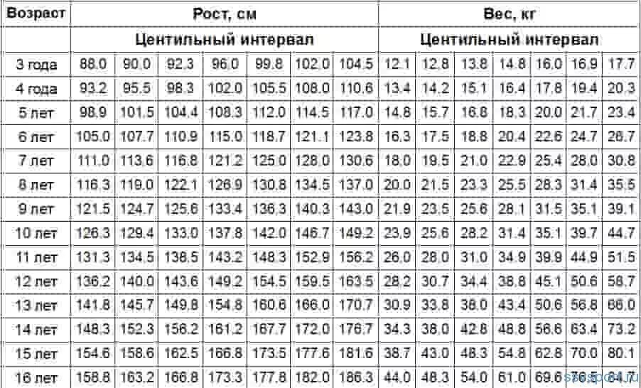 Рост девочек: какой в среднем по нормам ВОЗ — www.wday.ru
