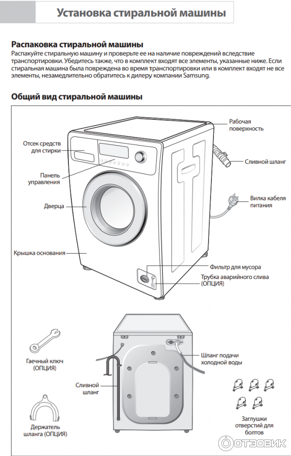 Срок эксплуатации машины стиральной: Каков срок службы стиральной машины
