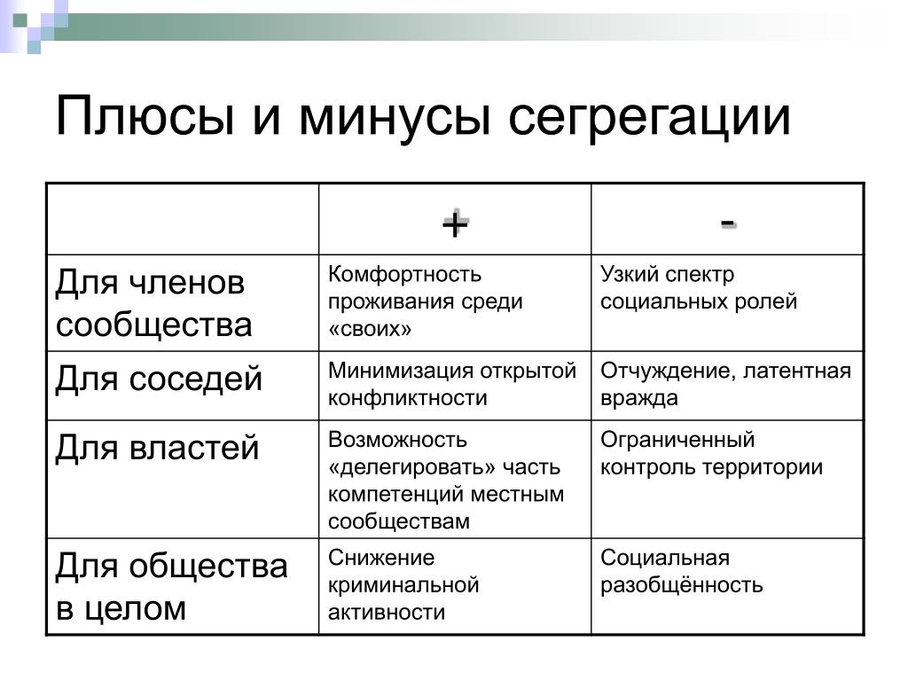 Минусы и плюсы книг: Плюсы и минусы книг. | ЛичноРост