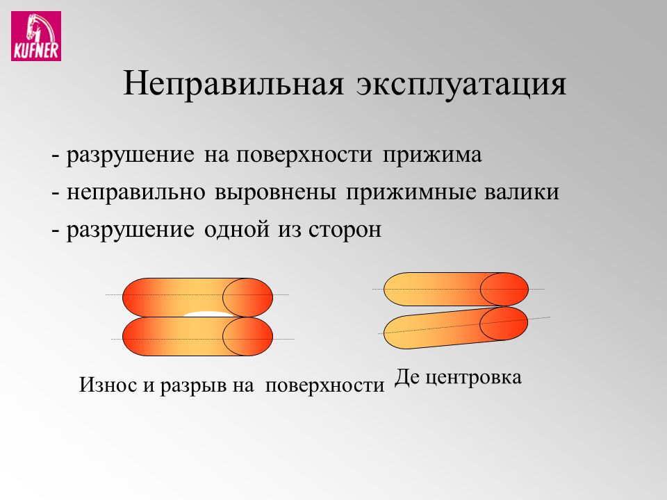 Неправильная эксплуатация: Синонимы к слову "неправильная эксплуатация"