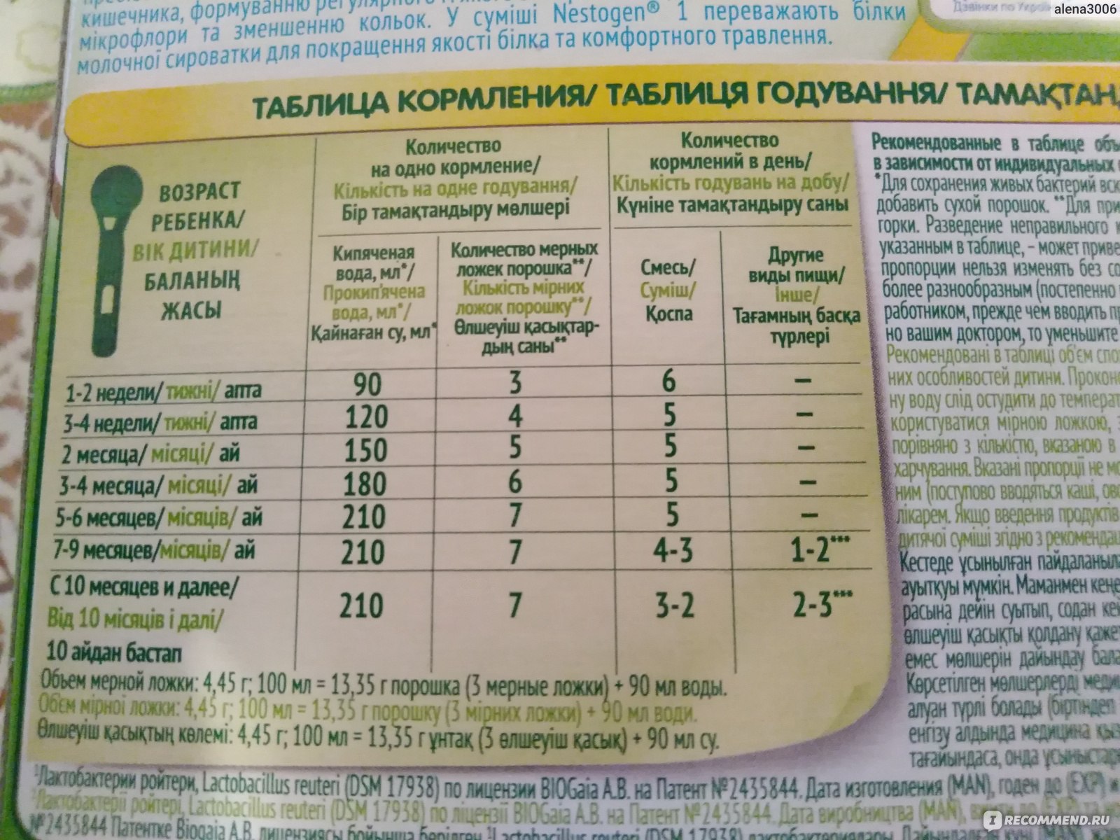 До какого возраста дают смесь детям: До какого возраста можно кормить ребенка молочной смесью