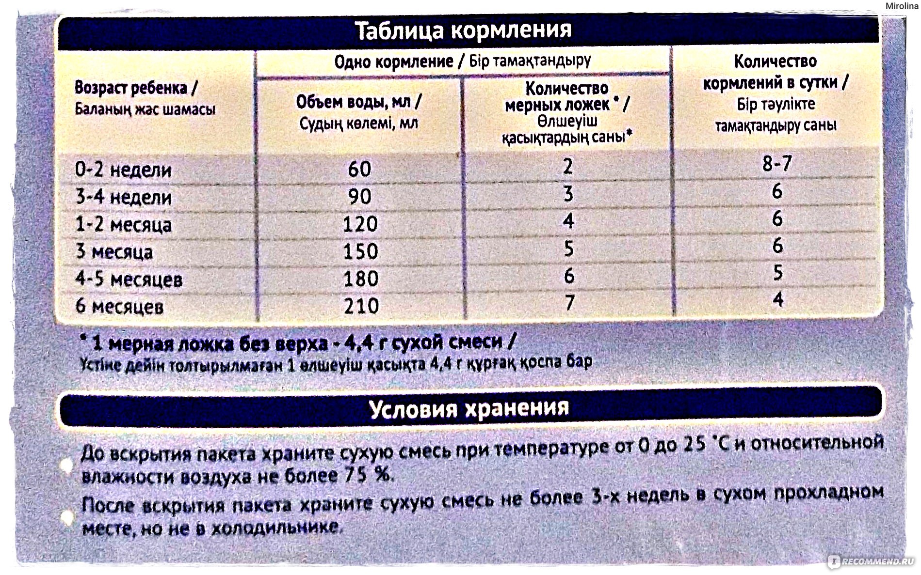 До какого возраста дают смесь детям: До какого возраста можно кормить ребенка молочной смесью