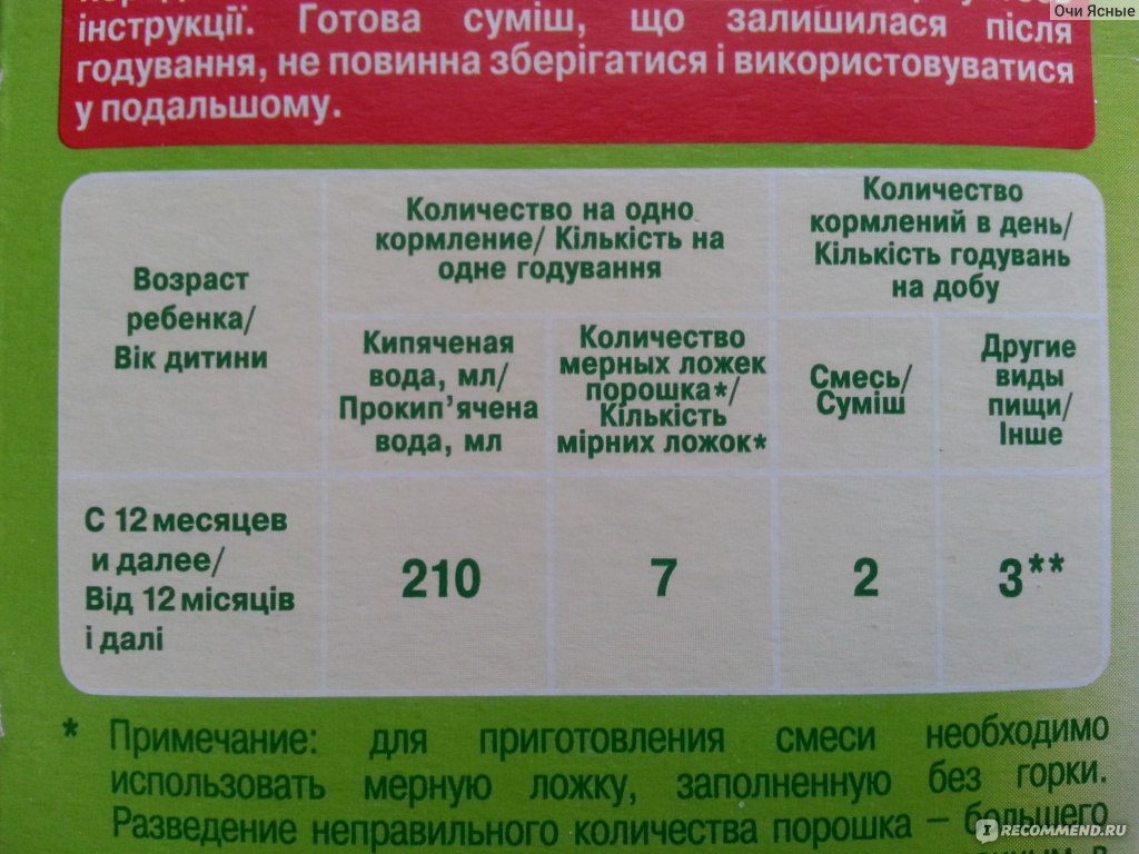 До какого возраста дают смесь детям: До какого возраста можно кормить ребенка молочной смесью