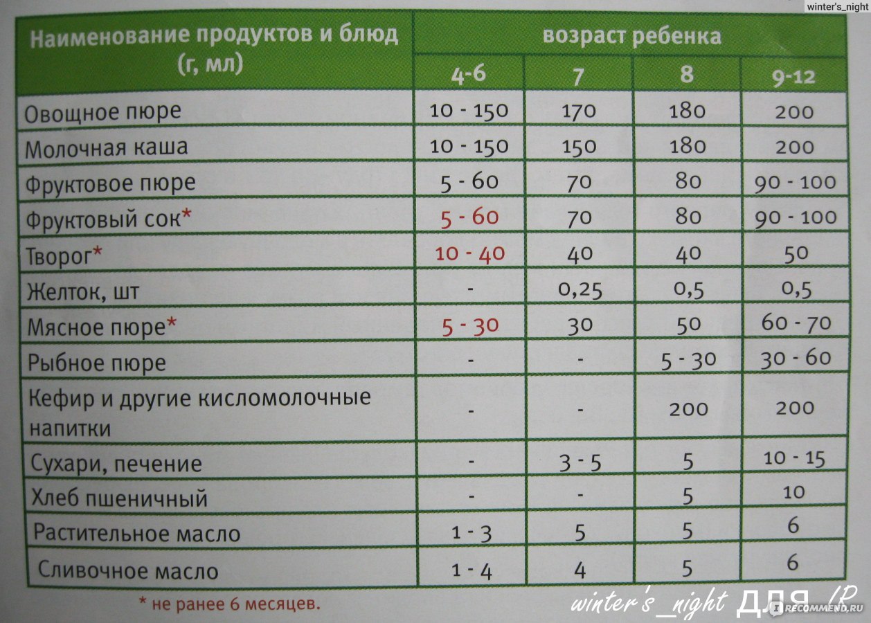 До какого возраста дают смесь детям: До какого возраста можно кормить ребенка молочной смесью