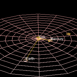 Mercuryorbitsolarsystem