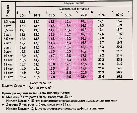 Рост девочек в 9 месяцев: Развитие ребенка в 9 месяцев рост вес - малыш в 9 месяцев развитие и питание