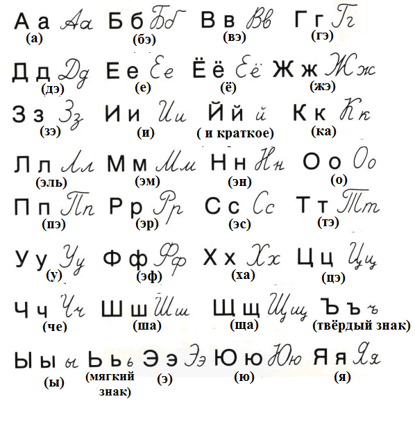 Алфавит русский для печати на принтере с прописными буквами: Алфавит, буква на листе формата А4 для печати.