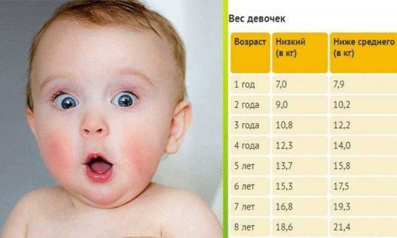 Рост девочек и вес до года: 13 ОЧЕНЬ ВАЖНЫХ ТАБЛИЦ ДЛЯ МАМ. НОРМЫ РОСТА, ВЕСА, СНА, ВРЕМЯ ПРОРЕЗЫВАНИЯ ЗУБОВ, РАЗМЕРЫ ДЕТСКОЙ ОДЕЖДЫ И ОБУВИ