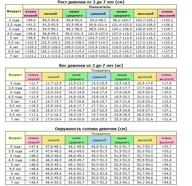 И нормы роста и веса в 1 год: Ребенок 1 год. Календарь развития ребенка на 7я.ру