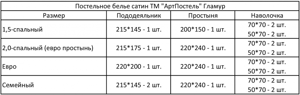 Сколько должно быть комплектов постельного белья: Как часто вы покупаете новое постельное белье?