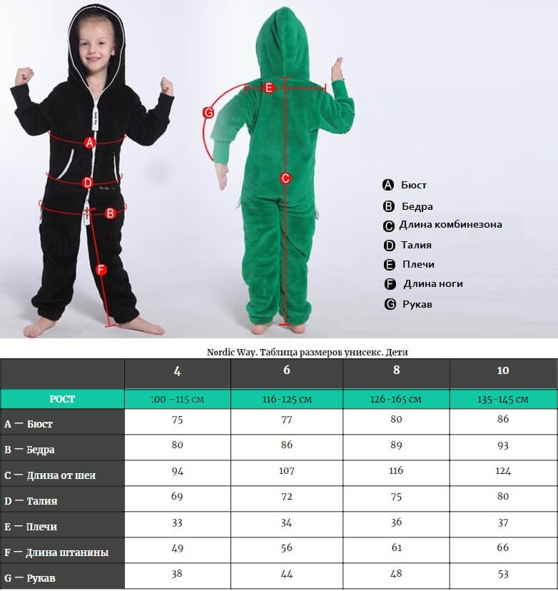 Комбинезон детский как выбрать: Рейтинг лучших детских зимних комбинезонов: самые хорошие фирмы-производители теплой одежды для ребенка