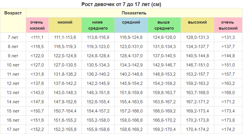 Рост вес мальчиков: БебиКлад » Архив блога Таблица роста и веса детей, норма, ВОЗ