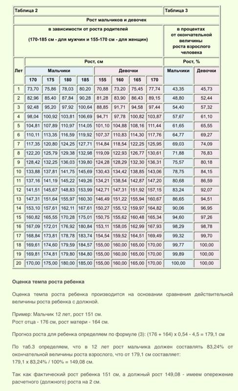 Вес малышей по месяцам таблица: Таблица роста и веса детей до года