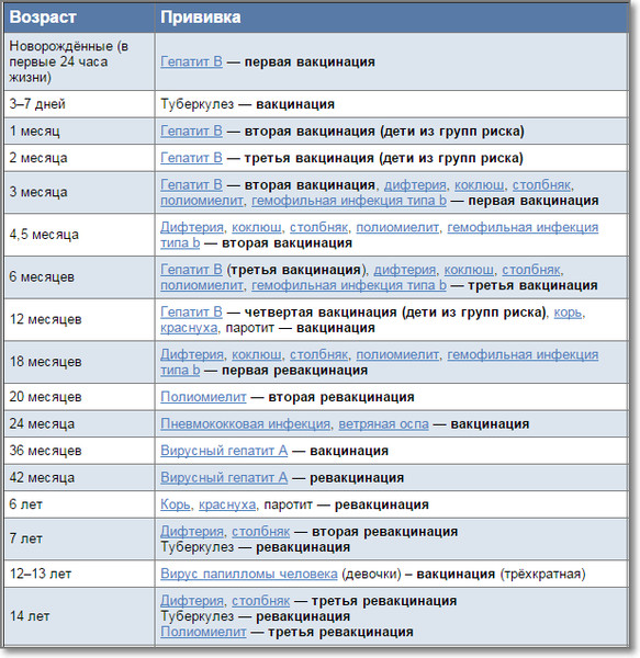 План прививок детям в россии: График прививок детям до года, какие плановые привики делают грудничкам