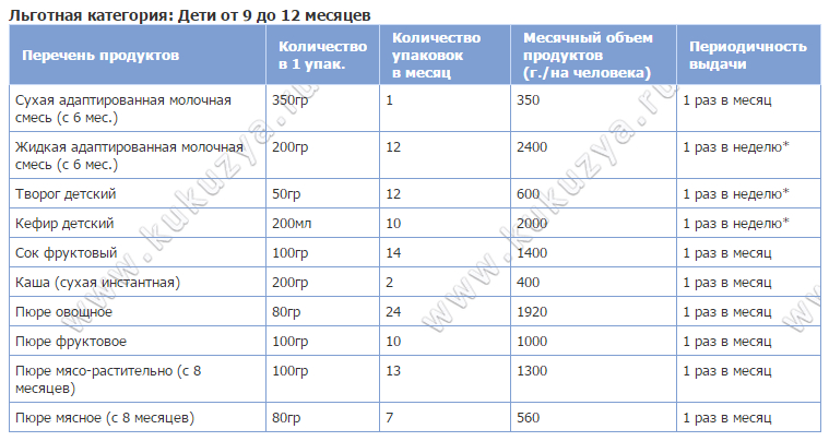 До какого возраста дают смесь детям: До какого возраста можно кормить ребенка молочной смесью