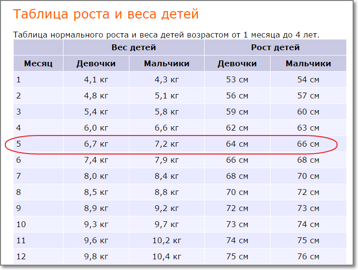 Рост 7 летней девочки: Ваш браузер устарел