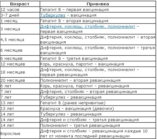 План прививок детям в россии: График прививок детям до года, какие плановые привики делают грудничкам