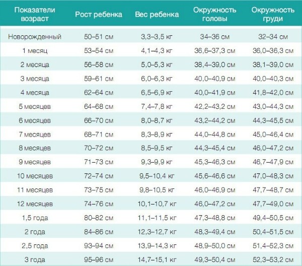 Рост девочек в 9 месяцев: Развитие ребенка в 9 месяцев рост вес - малыш в 9 месяцев развитие и питание