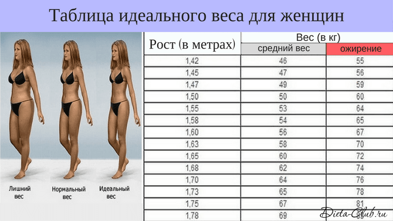 Нормальный вес для девочки: Нормальный Вес ребенка в возрасте 16 лет по данным ВОЗ
