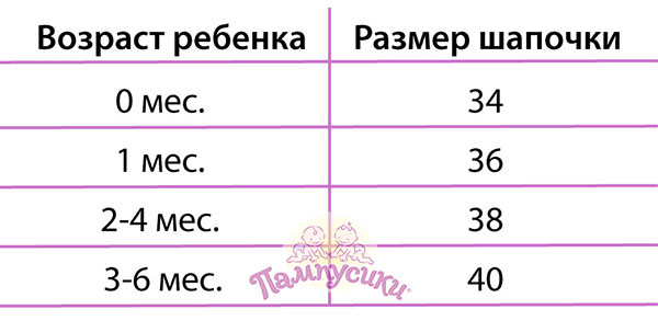 Как выбрать размер шапочки для новорожденного: советы по подбору головного убора