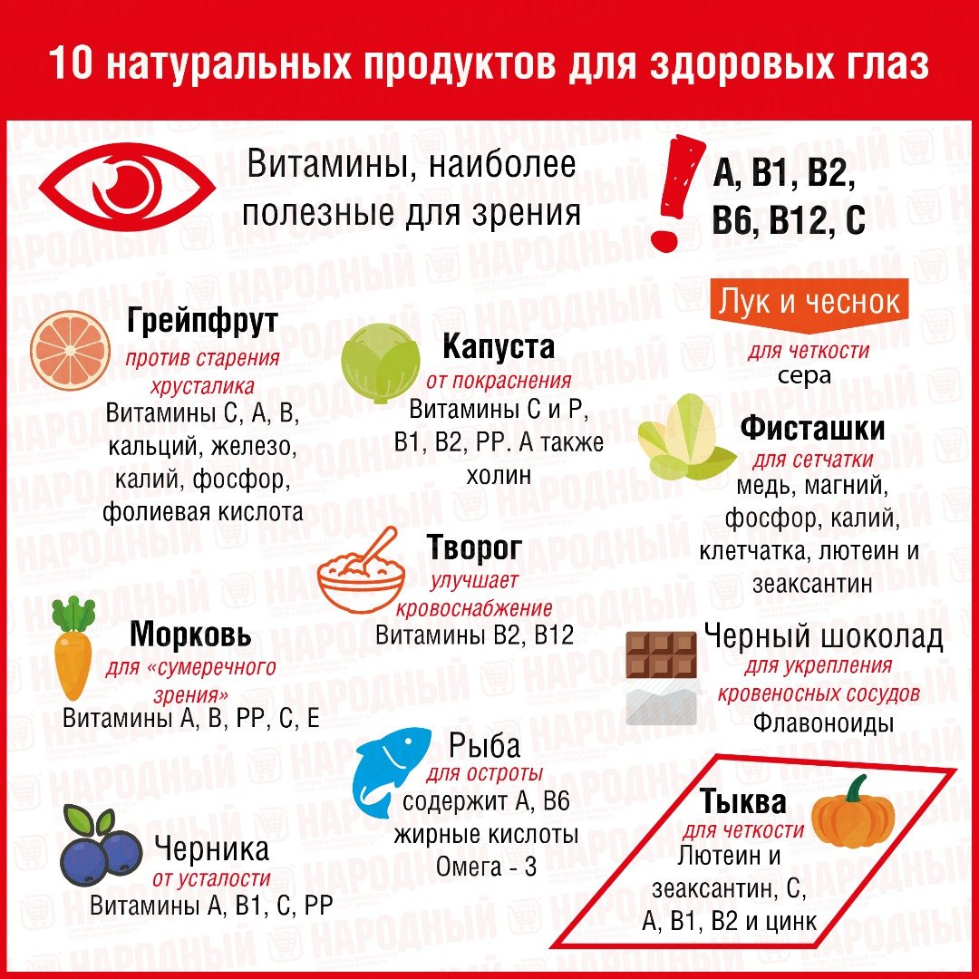 Самые полезные для детей продукты: топ 10 » Школа счастливого материнства