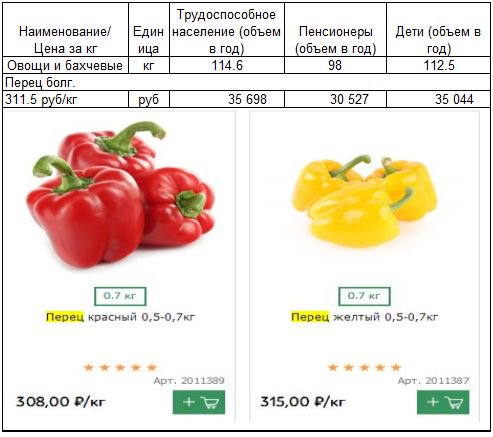 С какого возраста детям можно перец болгарский: С какого возраста можно давать болгарский перец ребенку