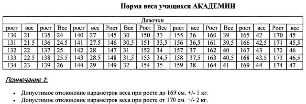 Рост и вес девочек таблица: Таблица веса и роста подростков, норма для мальчиков и девочек | Я