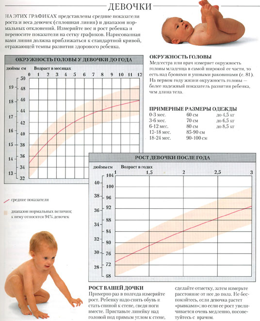 Дети таблица рост и вес: 13 ОЧЕНЬ ВАЖНЫХ ТАБЛИЦ ДЛЯ МАМ. НОРМЫ РОСТА, ВЕСА, СНА, ВРЕМЯ ПРОРЕЗЫВАНИЯ ЗУБОВ, РАЗМЕРЫ ДЕТСКОЙ ОДЕЖДЫ И ОБУВИ