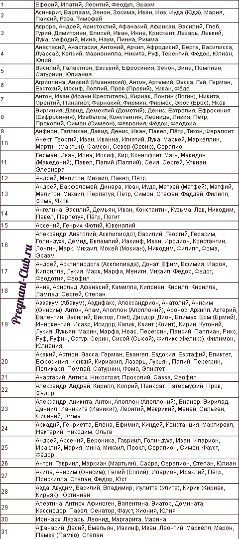 Таблица с именами для святец в июле