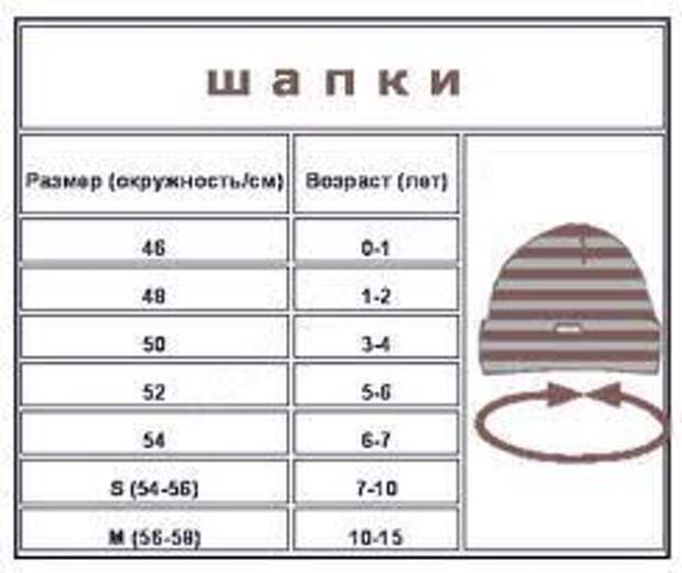 Зимняя шапка для новорожденного размер: теплая вязаная шапка-шлем и с мысиком, размер, Esli и шапка-зайка