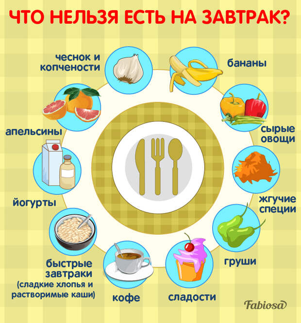 Сколько можно съесть яиц натощак: Сколько можно яиц съесть натощак? Польза и вред сырых яиц :: SYL.ru