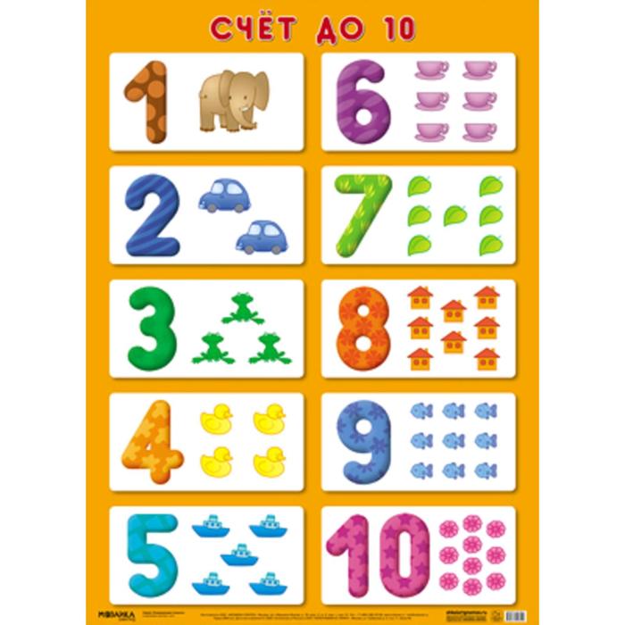 Изучаем цифры картинки для детей: Карточки с цифрами для детей. Скачать.