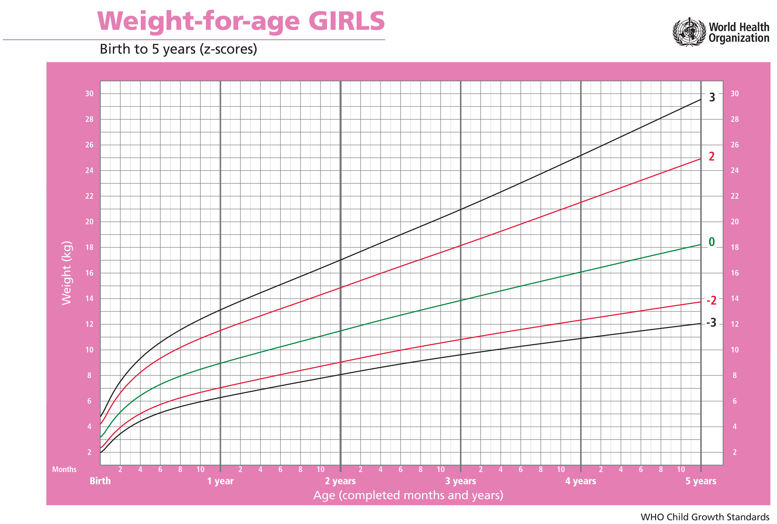 И нормы роста и веса в 1 год: Ребенок 1 год. Календарь развития ребенка на 7я.ру