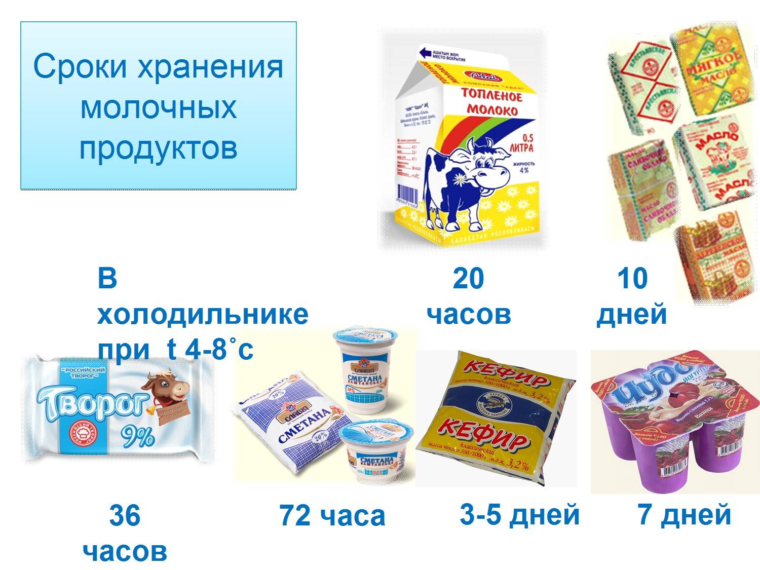 Молочные продукты для дошкольников: Молочные продукты для детей: 5 популярных мифов - Здоровье