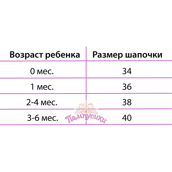 Шапочки размеры для новорожденных: Шапочка для новорожденного — 32 ответов на Babyblog