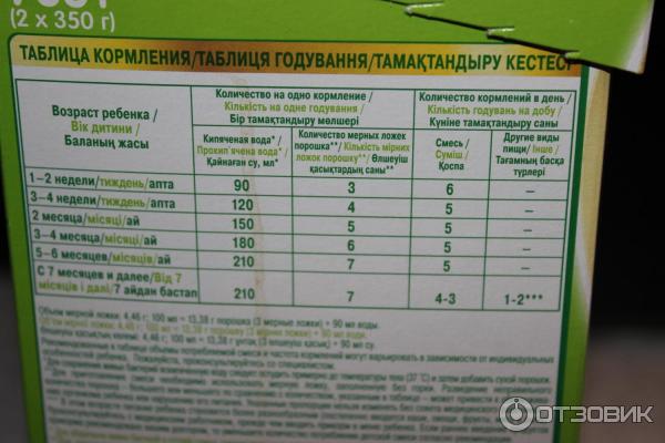 До какого возраста дают смесь детям: До какого возраста можно кормить ребенка молочной смесью