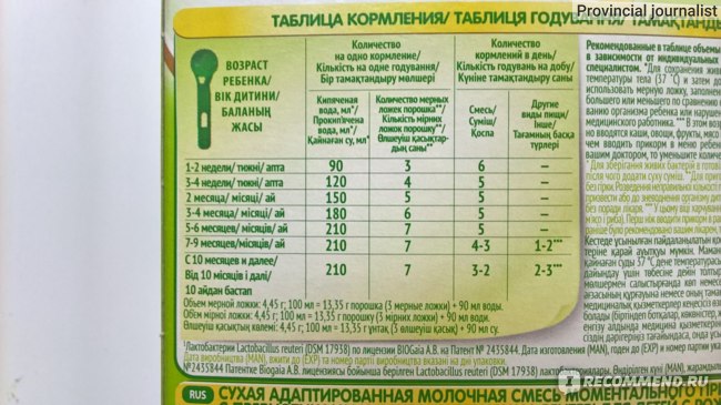 До какого возраста дают смесь детям: До какого возраста можно кормить ребенка молочной смесью